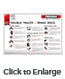 Ferodo Brake Disc Trouble Tracer Chart (FER 0536)